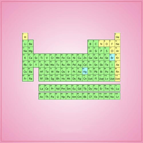 Periodic Table Cookie Cutter